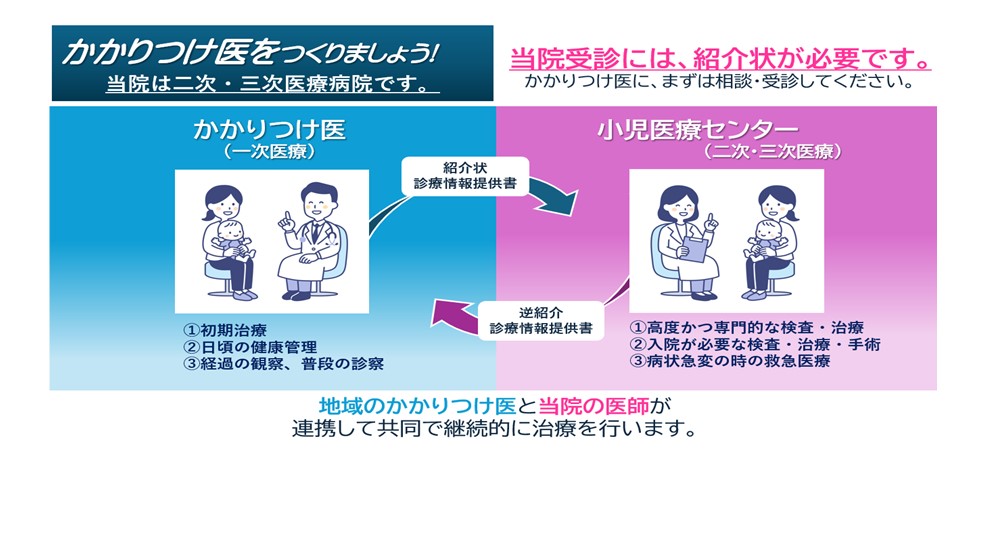 かかりつけ医